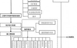 公路项目前期八大要件？公路项目前期