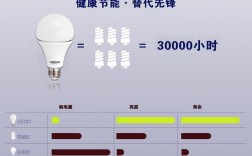 买LED节能灯国家有补贴吗？led照明项目补贴