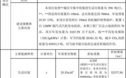 节能评估报告划分标准？县节能ppp项目