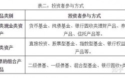 债券和股票剩余财产分配顺序？项目公司剩余资产