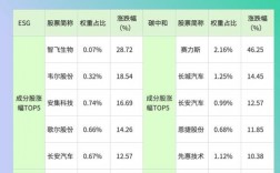 歌尔14级股权激励是什么意思？股权激励评分项目