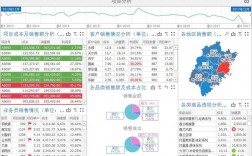 什么是销售储备干部？销售项目储备分析