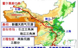 西气东输和西电东送的路线是经过什么地方？鄯善煤电项目