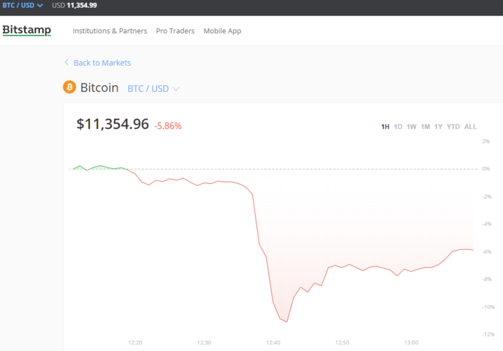 2011年怎么买比特币？(bitstamp教程)-图2