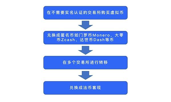 ETN虚拟货币包括哪些？(monero钱包交易教程)-图2