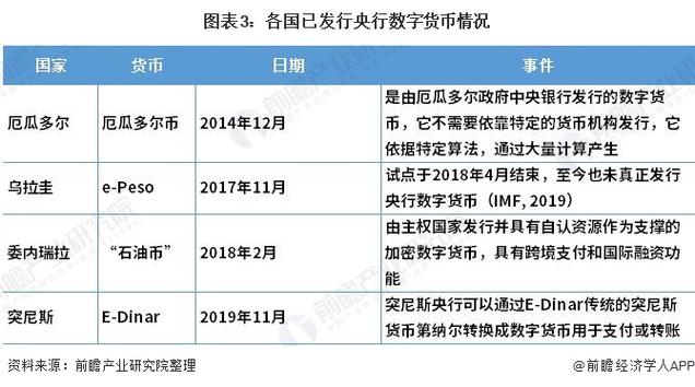 美国允许交易的八个数字币？(ADA币买卖教程)-图1