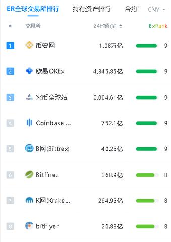 美国允许交易的八个数字币？(ADA币买卖教程)-图2