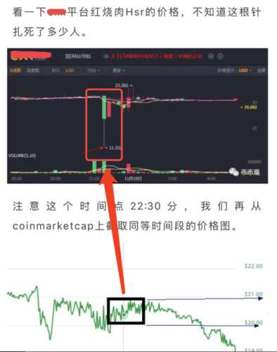 如何用比特币期货进行对冲套利？(比特币 期货 教程)-图1