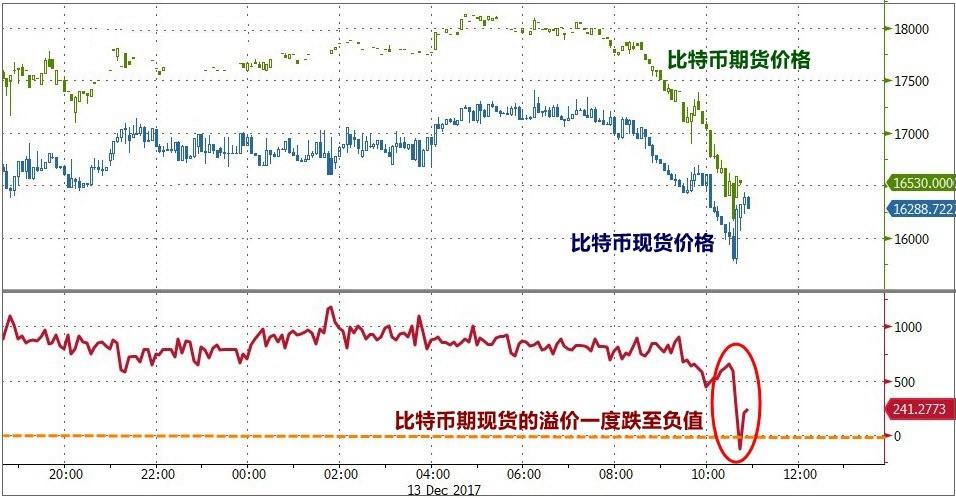 如何用比特币期货进行对冲套利？(比特币 期货 教程)-图2