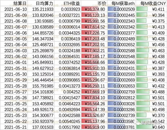 40算力一天多少eth？(鱼池挖eth教程)-图2