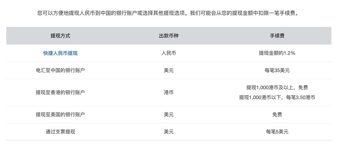 中币网提现手续费是多少？(中币网卖币教程)-图1