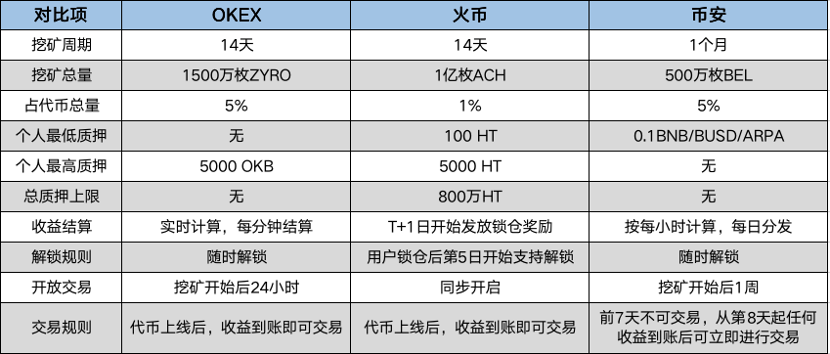 dex和cex分别是什么意思？(币安dex教程)-图1