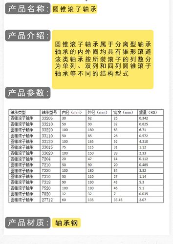 7222e轴承尺寸参数？(比原链B7挖矿教程)-图1