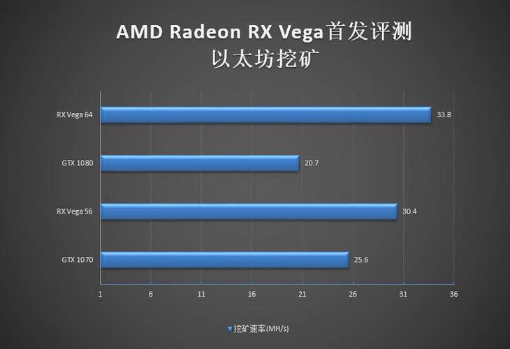 挖矿怎么设置功耗？(vega挖矿教程)-图1