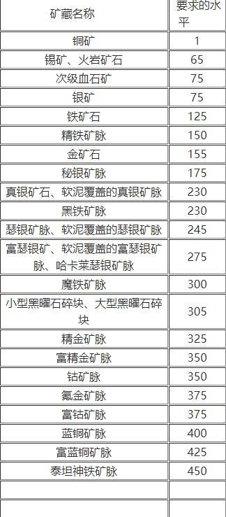 采矿1-400冲级攻略？(节点币挖矿教程)-图1