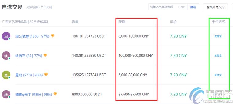 火币网eth是什么意思？(火币网eth怎么卖教程)-图1