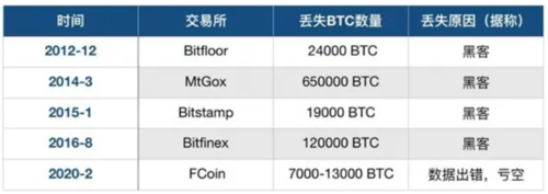 比特币和其它加密货币有何区别？(bitfinex 使用教程)-图1