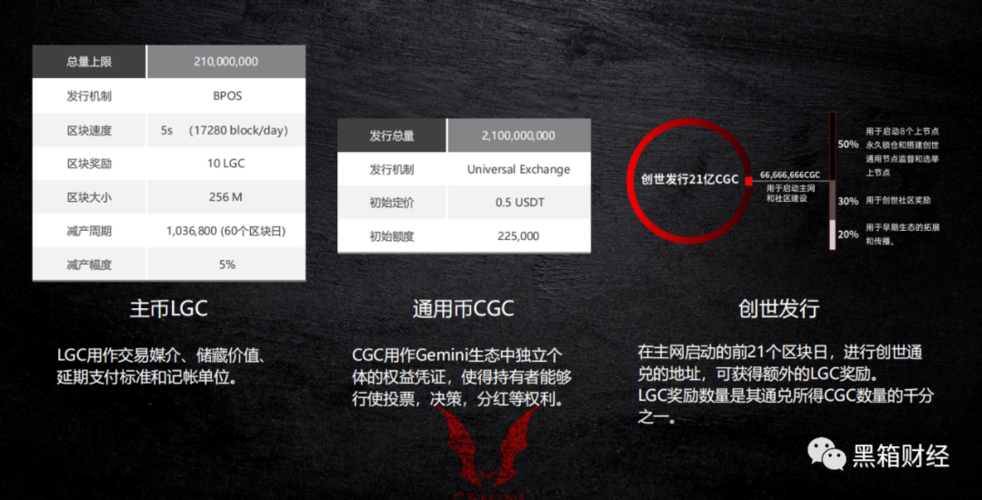 lgC 单位是什么意思？(gemini币教程)-图2