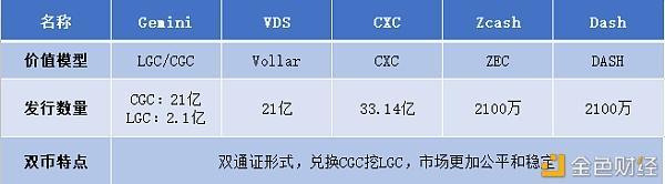 lgC 单位是什么意思？(gemini币教程)-图1