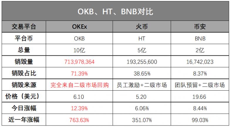 bnb和ht哪个潜力大？(如何看懂火币教程)-图3