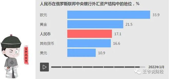 如何把人民币存入俄罗斯银行？(俄罗斯银行取钱教程)-图3