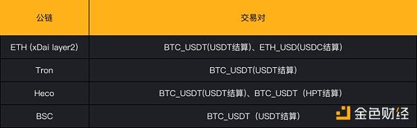 bsc和eth有什么不一样？(go eth 开发教程)-图3