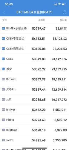 otc出金正确方法？(bitcoin otc 教程)-图1