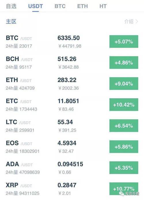 数字货币交易平台中的钱包有哪些？(bch cpu挖矿教程)-图2