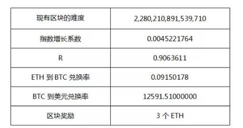 以太币的原理？(cpu以太币挖矿教程)-图3