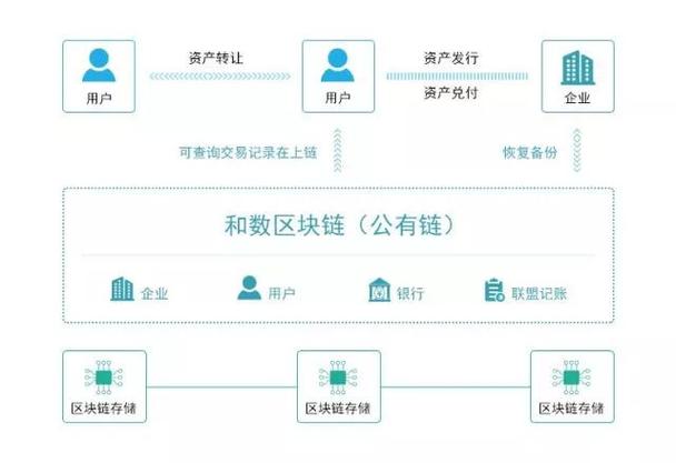 区块链核心层的构成包括什么？(区块链 智能合约 教程)-图2