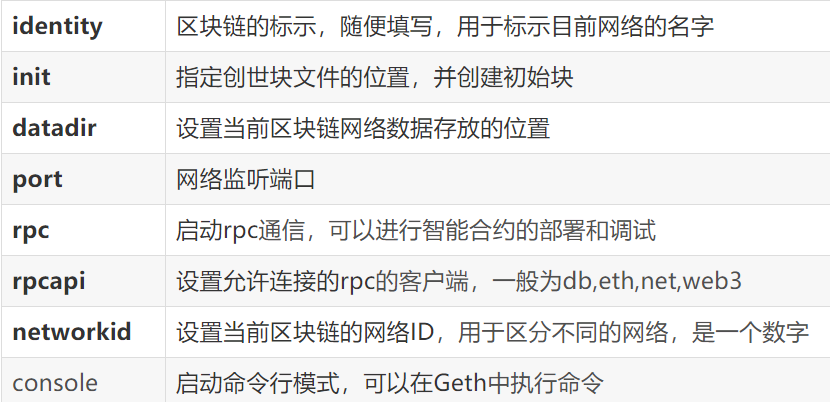 以太网通讯put和get分别代表什么？(以太坊钱包 geth使用教程)-图1