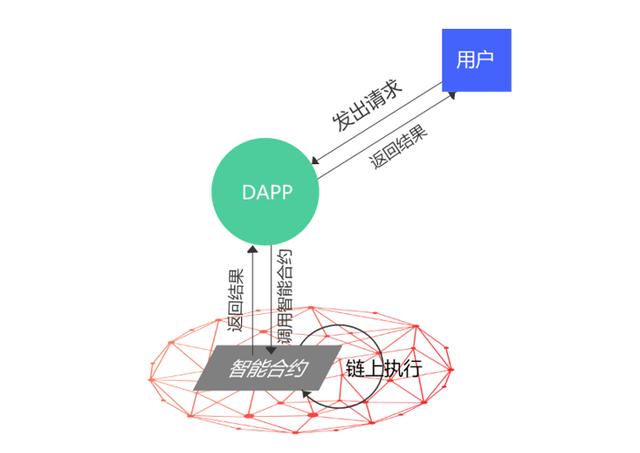 区块链合约开源和未开源什么区别？(区块链智能合约 教程)-图3