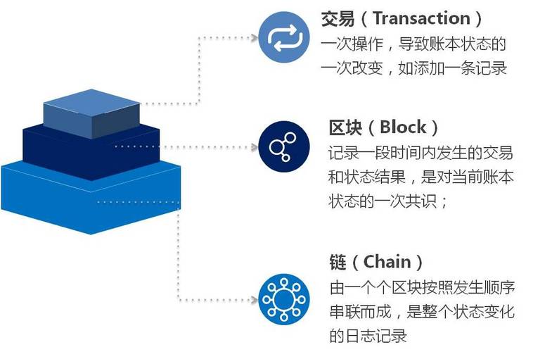 如何挖时间币？(区块币教程)-图2