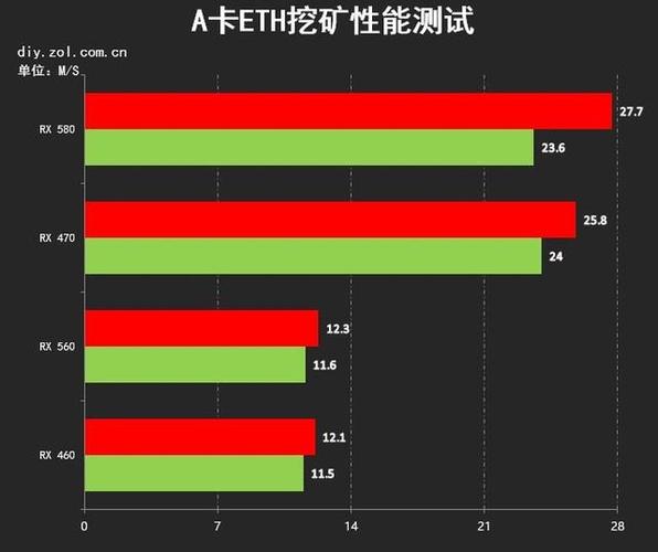 amd显卡能挖矿吗？(zcash a卡挖矿教程)-图2