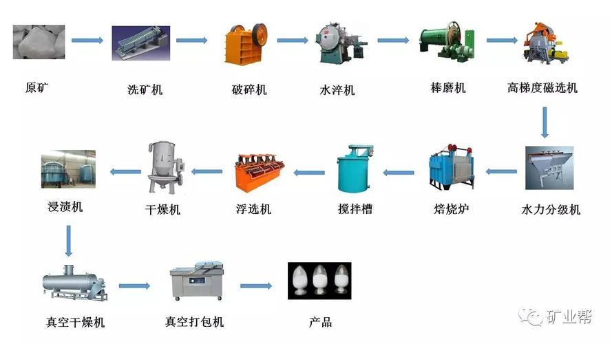 高纯度石英砂提纯技术？(矿机技术教程)-图3