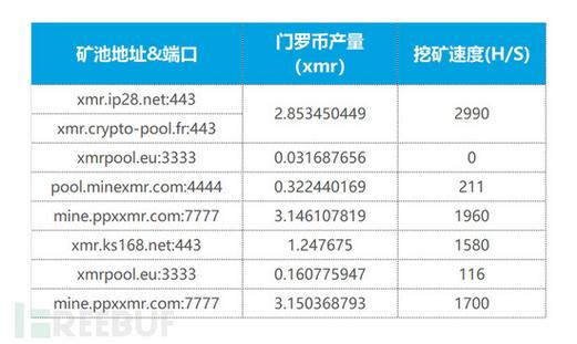 门罗币怎么挖？(挖门罗币教程)-图3