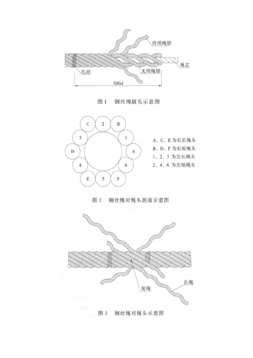 钢丝绳的插接方法？(8卡矿板接线教程)-图1