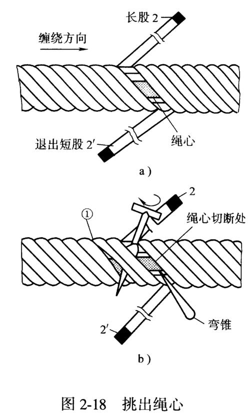 钢丝绳的插接方法？(8卡矿板接线教程)-图2