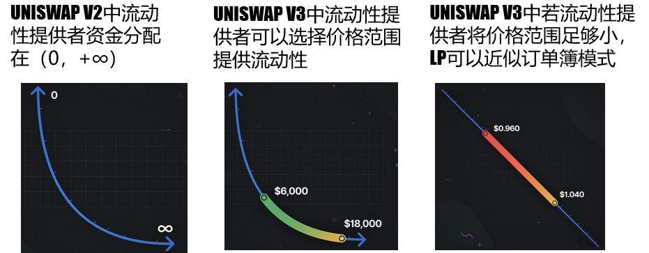 uniswap怎么移除流动性？(uniswap流动性池创建教程)-图1