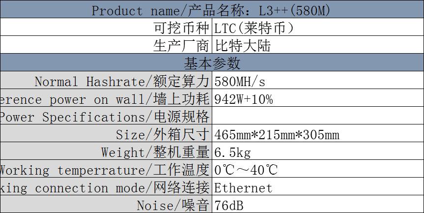 蚂蚁l3相当于几个1060显卡？(莱特币l3 设置教程)-图2