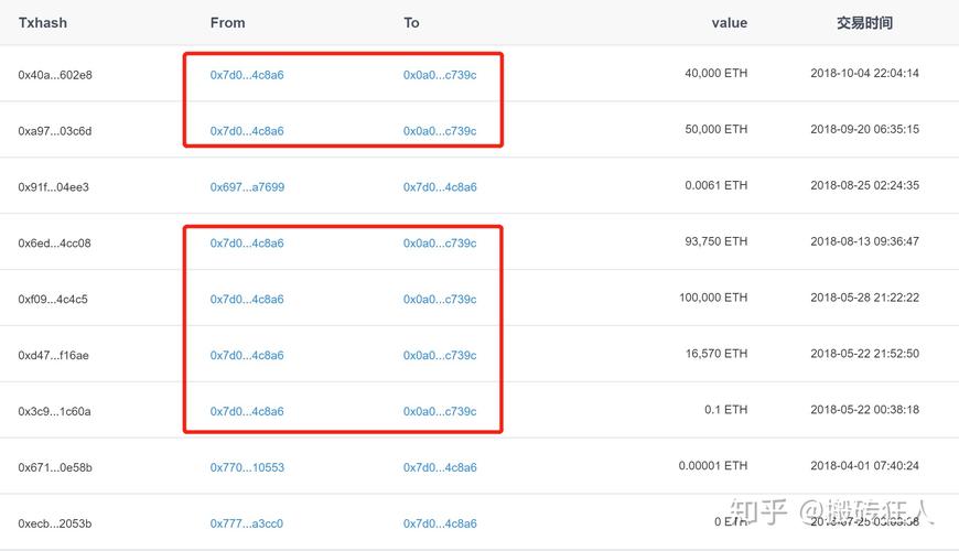 bitfinex不身份认证能交易吗？(bitfinex充提币教程)-图3