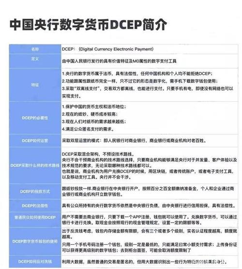 国内发行的区块链数字货币有哪些？有多少？(eos众筹教程)-图1