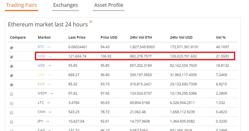 以太坊质押有哪些基金机构？(basecoin 教程)-图2