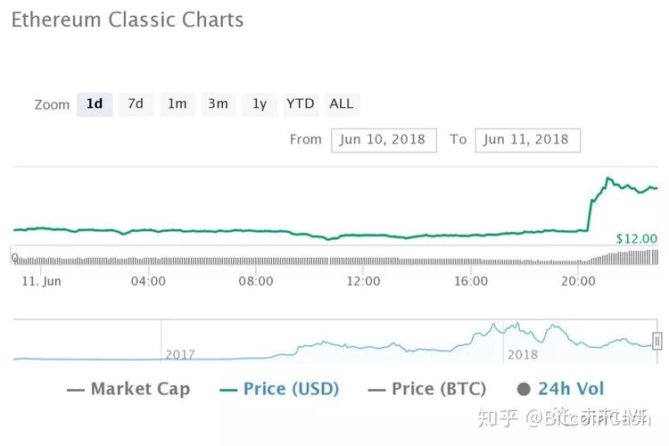 以太坊质押有哪些基金机构？(basecoin 教程)-图1