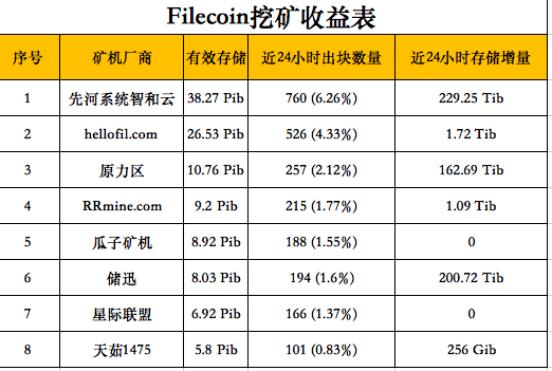 比特币如何挖矿教程？(国产比特币挖矿教程)-图3