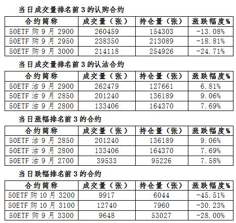 合约交易张数是什么意思？(OK现货交易教程)-图2