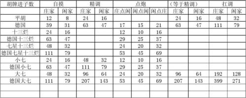 12x11怎样算比较简便？(x11算法教程)-图2