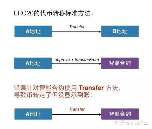 erc20是什么平台？(erc20发币教程)-图1