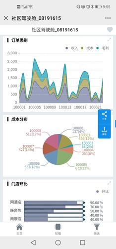 如何实现报表的数据可视化？(蚂蚁d3固件升级教程)-图1