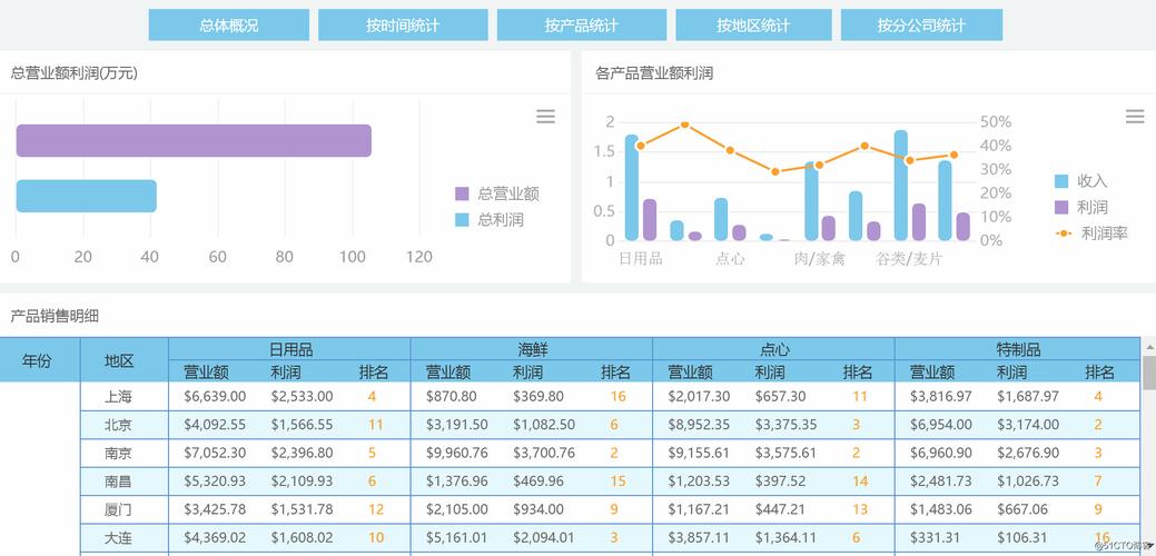 如何实现报表的数据可视化？(蚂蚁d3固件升级教程)-图3